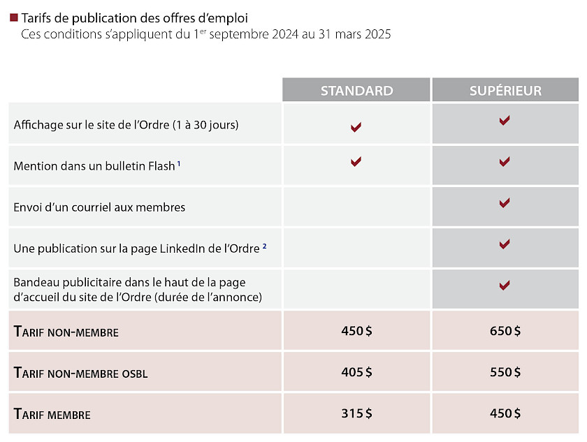 Tarifs de publication des offres d'emploi | Septembre 2024