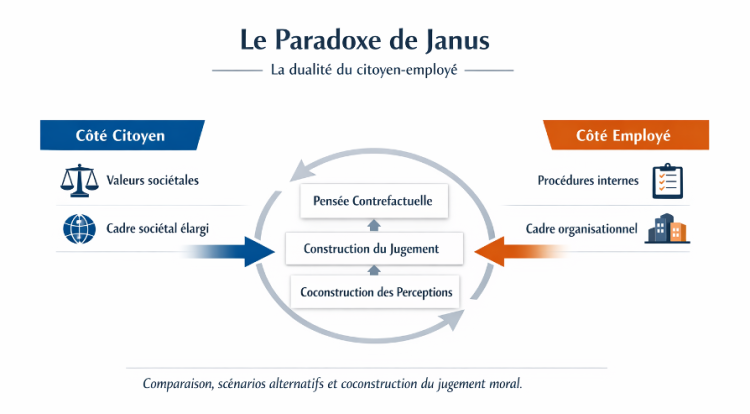 Le Paradoxe de Janus - Illustration pour un article de Bernard Fortin (juin 2026)