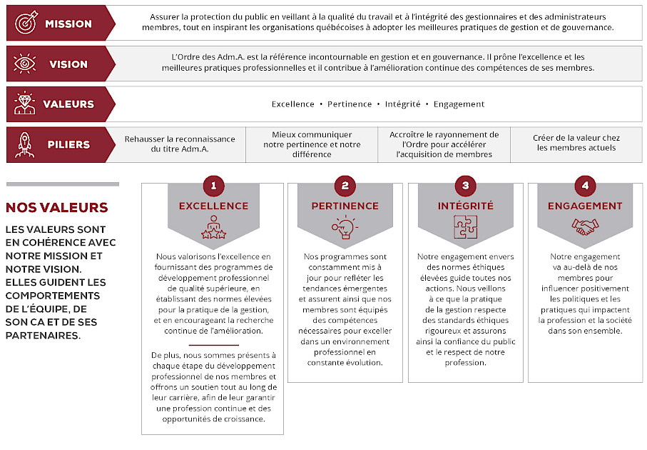 Mission - vision - valeurs - OAAQ